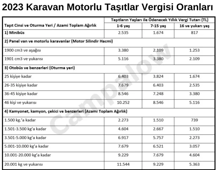 2023-caravan-motor-vehicles-tax-rates