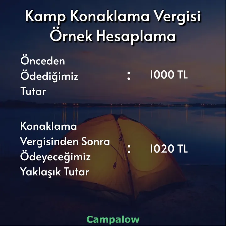 camp-accommodation-tax-sample-calculation